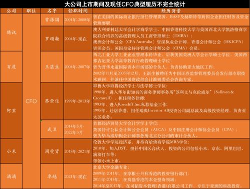 高準離周受資，互聯網科技圈再掀人才流動潮