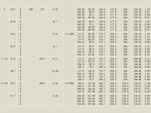 焊接(jiē)鑽杆(gǎn)參數(shù)2